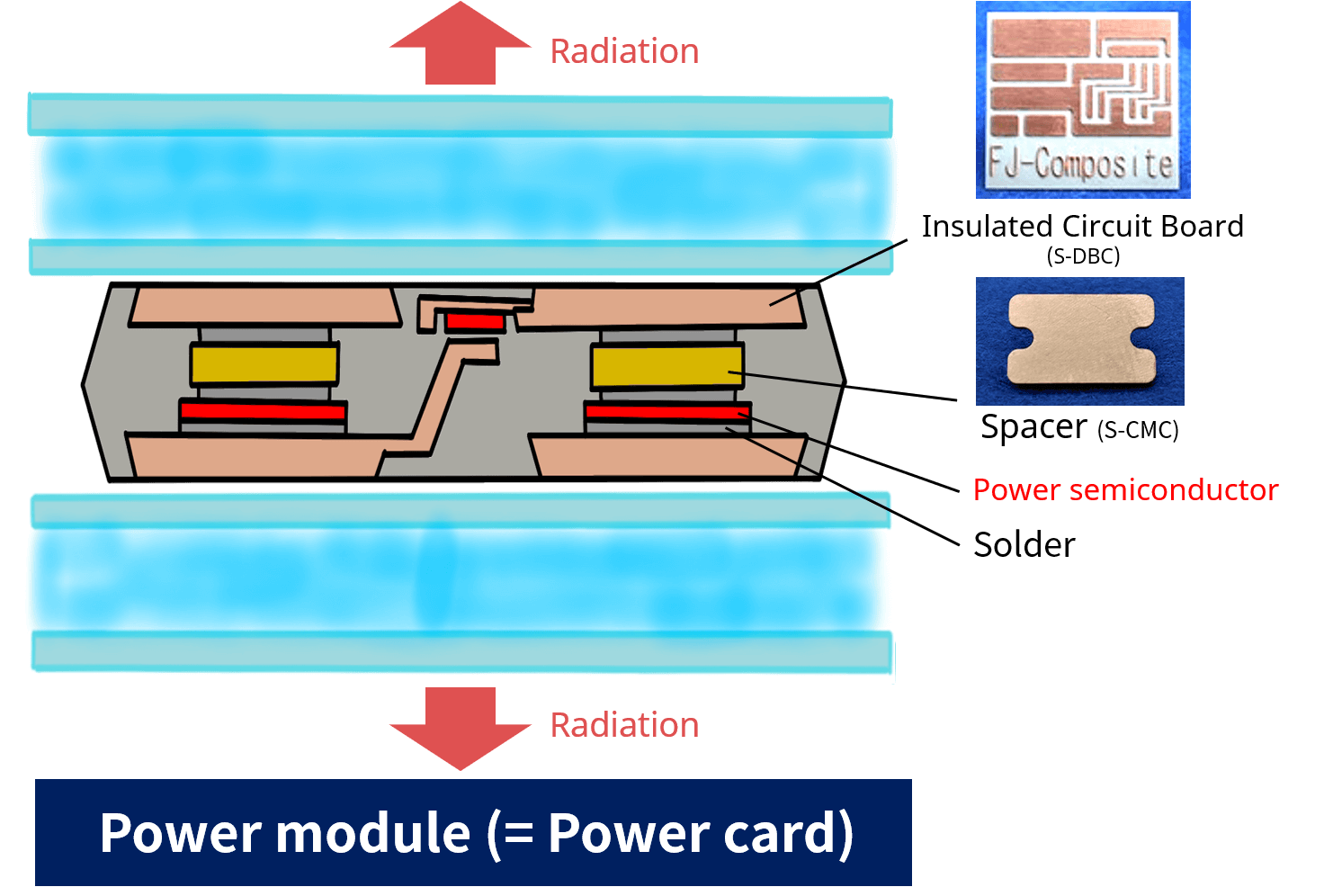 Structure of PCU